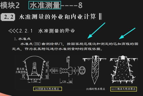 210頁建筑工程測量培訓講義 實用內容全覆蓋，操作技巧一目了然